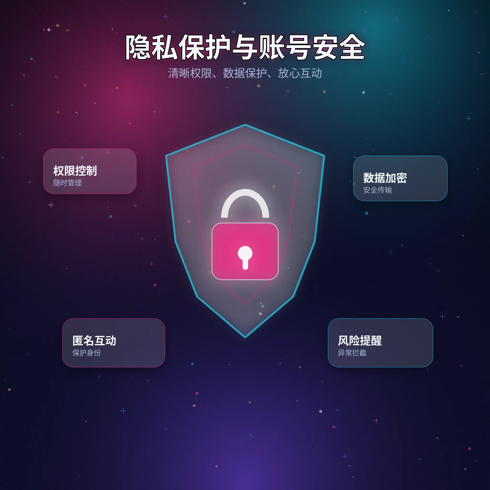 隐私保护